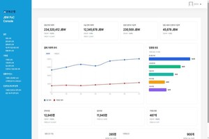 전북은행, 다날핀테크와 스테이블코인 결제 플랫폼 기술 검증 완료 - 뉴스 썸네일 이미지