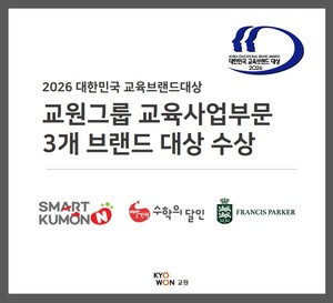 [산업 이모저모] 교원 "3개 브랜드, 대한민국 교육브랜드 대상 수상", 대... - 뉴스 썸네일 이미지